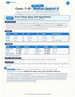Cases 7–12: Medical-Surgical II
