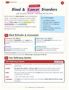 Blood & Cancer Disorders