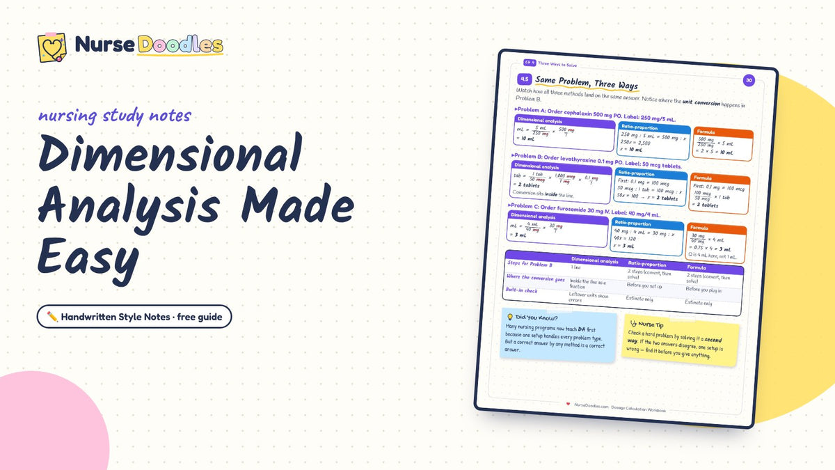 Dimensional Analysis Made Easy: a real page from Dosage Calculation Workbook