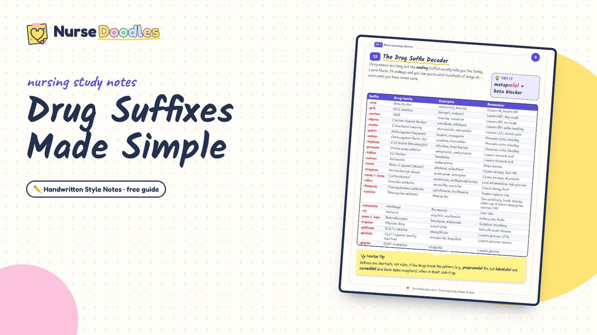 Drug Suffixes Made Simple: a real page from Pharmacology Made Simple