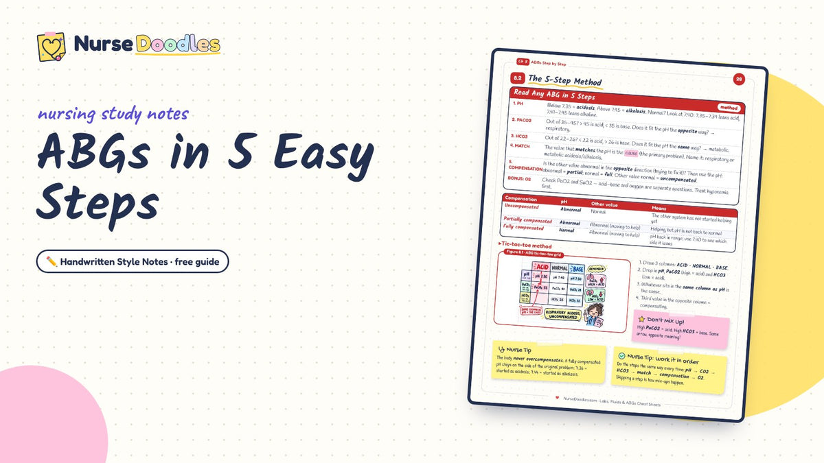 ABGs in 5 Easy Steps: a real page from Labs, Fluids & ABGs Cheat Sheets