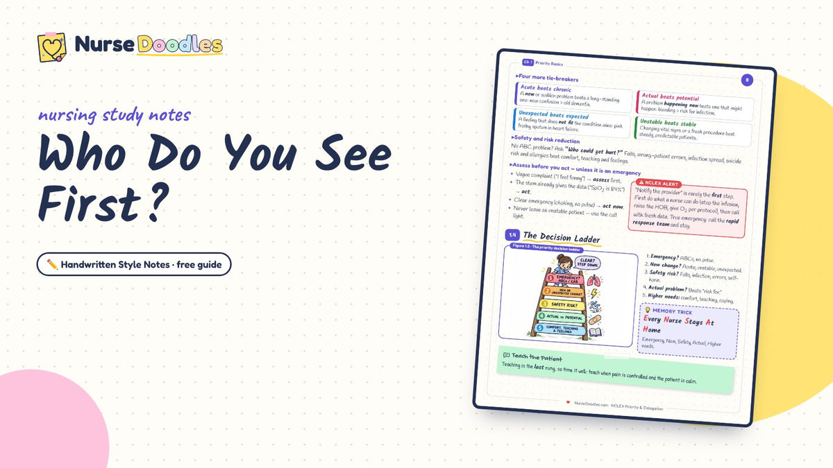 Who Do You See First?: a real page from NCLEX Priority & Delegation