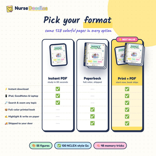 Pick your format: PDF, paperback, or Print + PDF compared