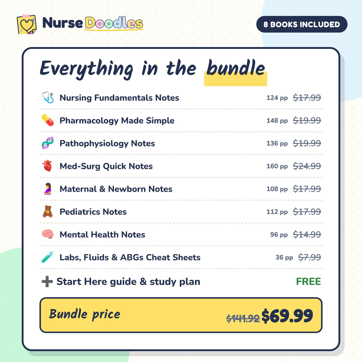 What's inside Complete Nursing School Bundle
