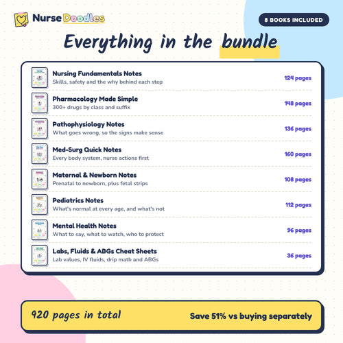 Everything in the Complete Nursing School Bundle: all 8 books and their page counts