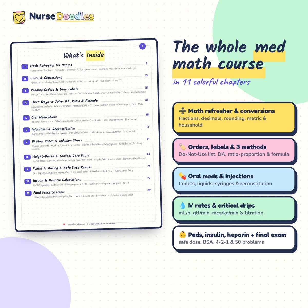 The whole course in colorful chapters: contents of Dosage Calculation Workbook