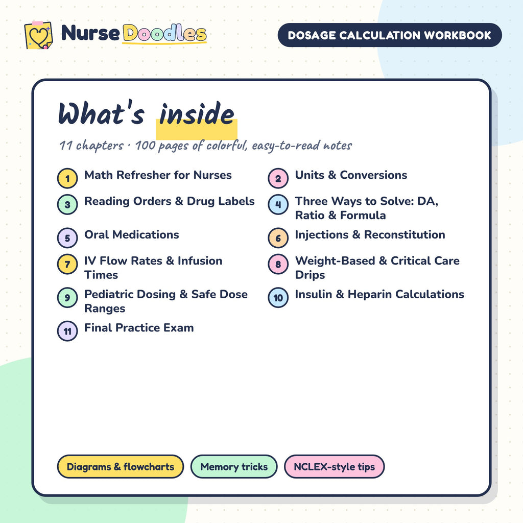 What's inside Dosage Calculation Workbook