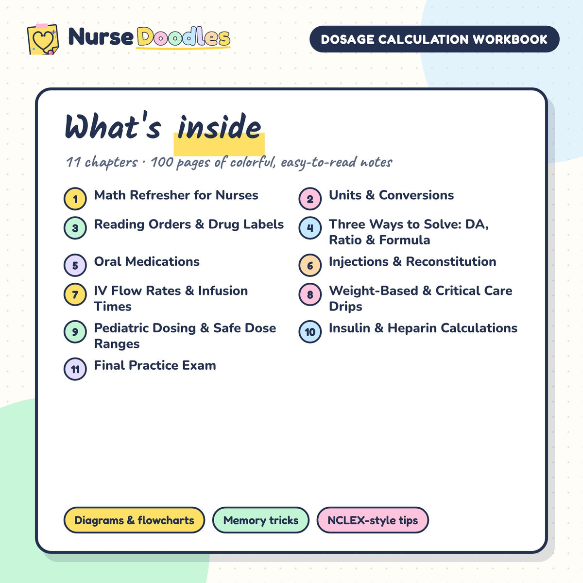 What's inside Dosage Calculation Workbook