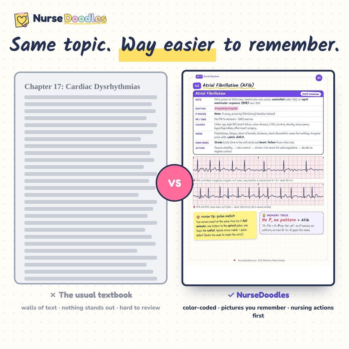 Same topic, way easier to remember: textbook page vs a NurseDoodles page