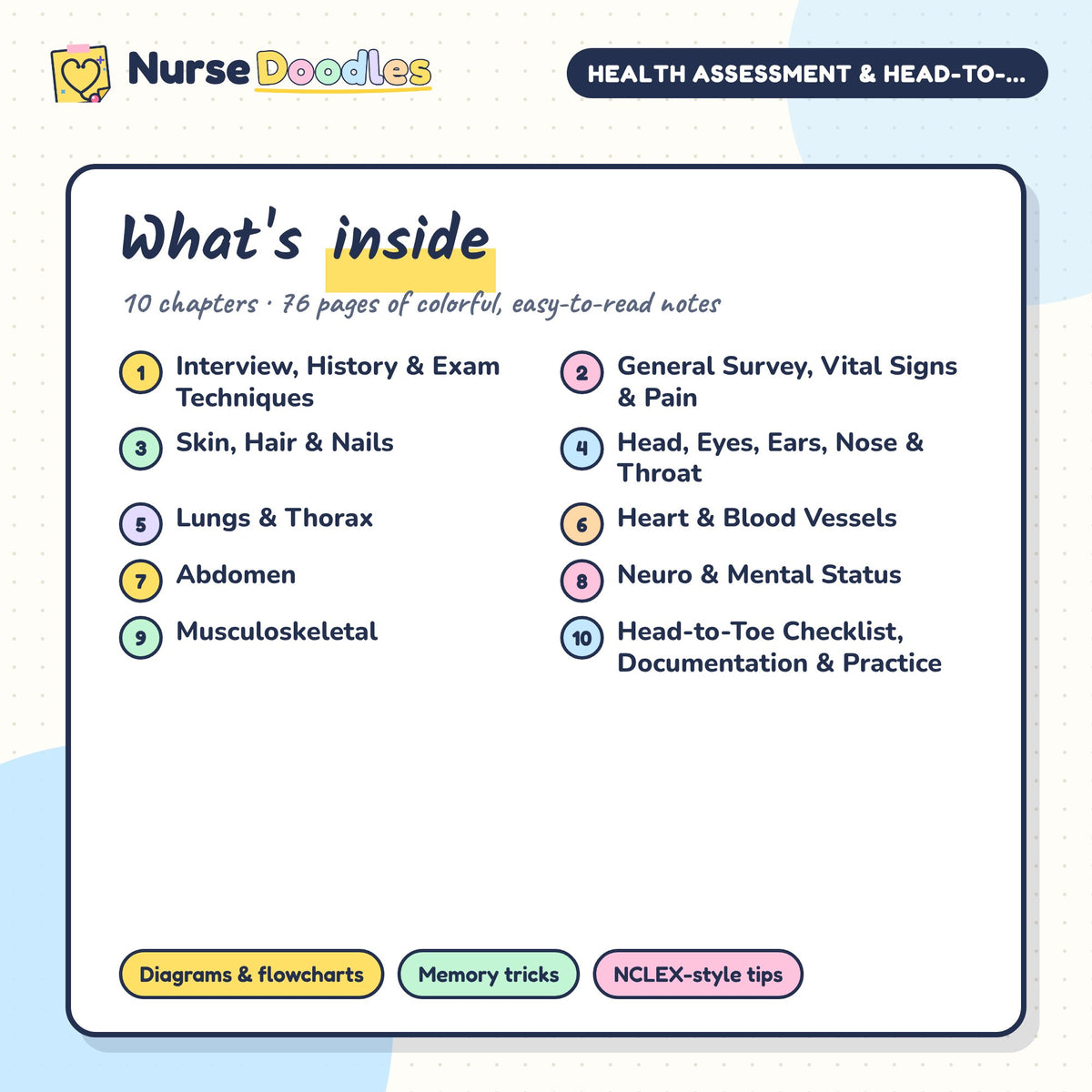 What's inside Health Assessment & Head-to-Toe