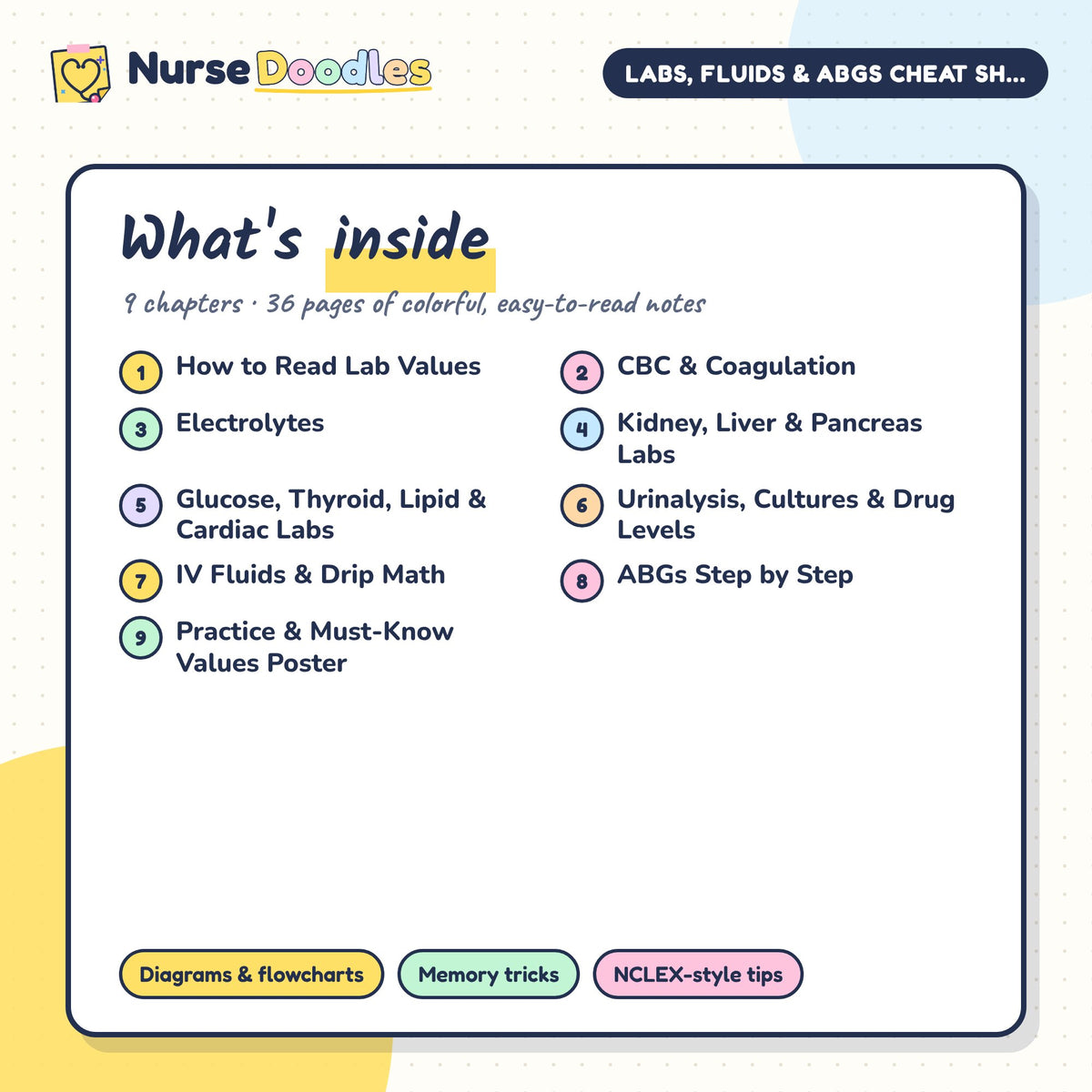 What's inside Labs, Fluids & ABGs Cheat Sheets