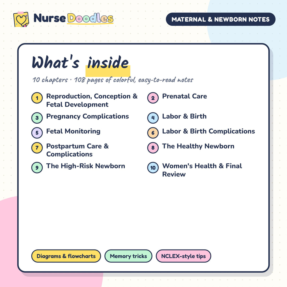 What's inside Maternal & Newborn Notes