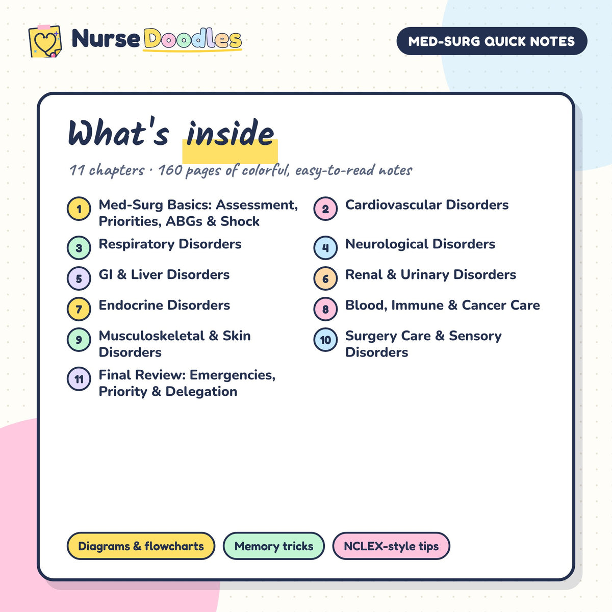 What's inside Med-Surg Quick Notes