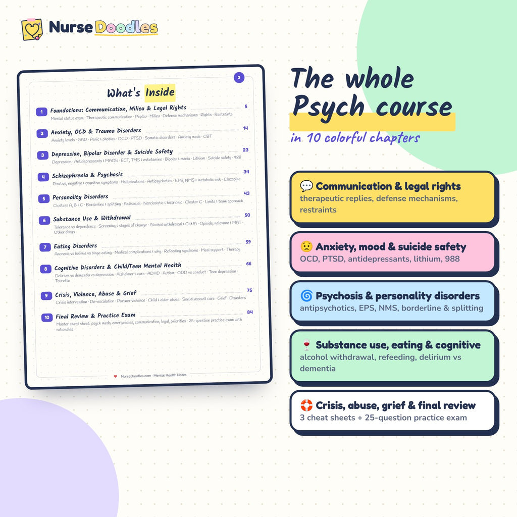 The whole course in colorful chapters: contents of Mental Health Notes