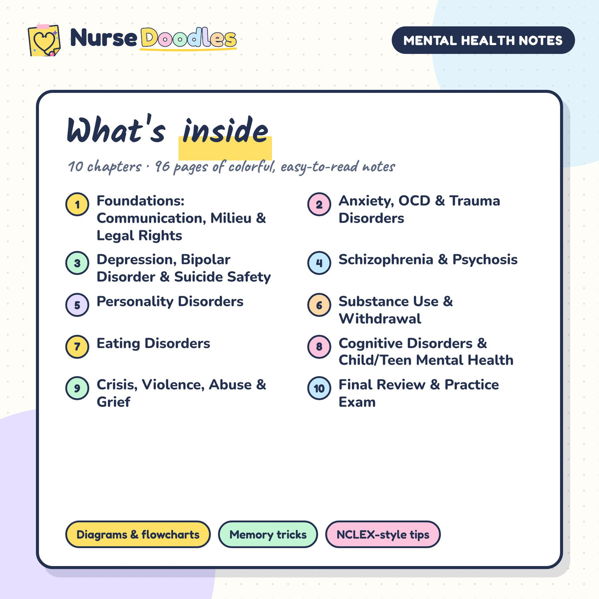 What's inside Mental Health Notes