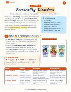 Personality Disorders