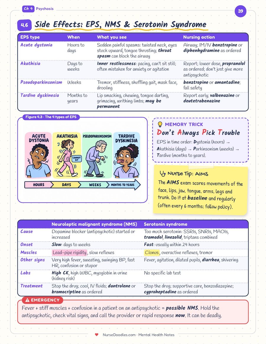 Page 39 of Mental Health Notes