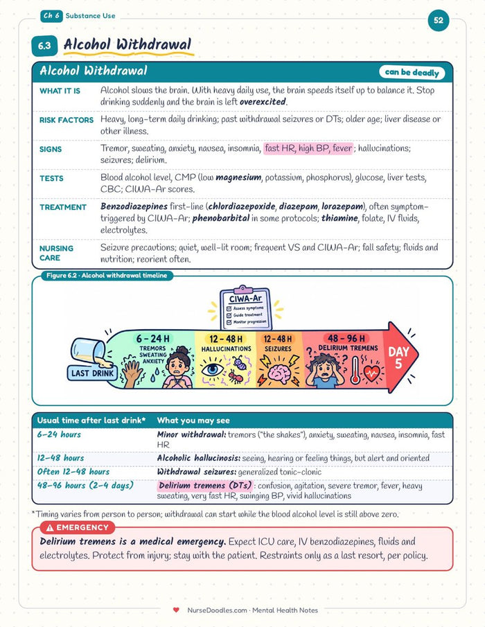 Ch 6 · Alcohol withdrawal