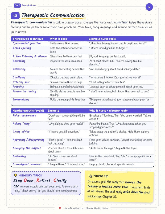 Ch 1 · Communication