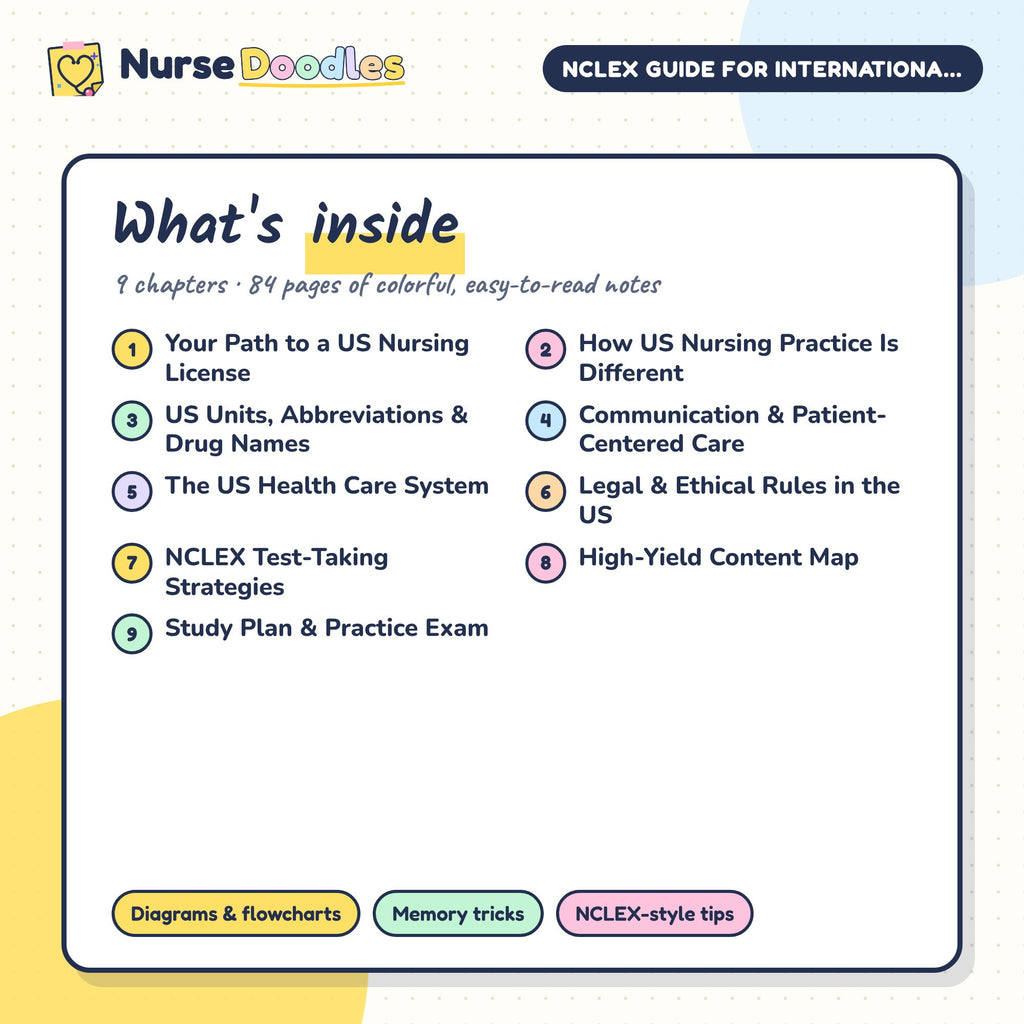 What's inside NCLEX Guide for Internationally Educated Nurses