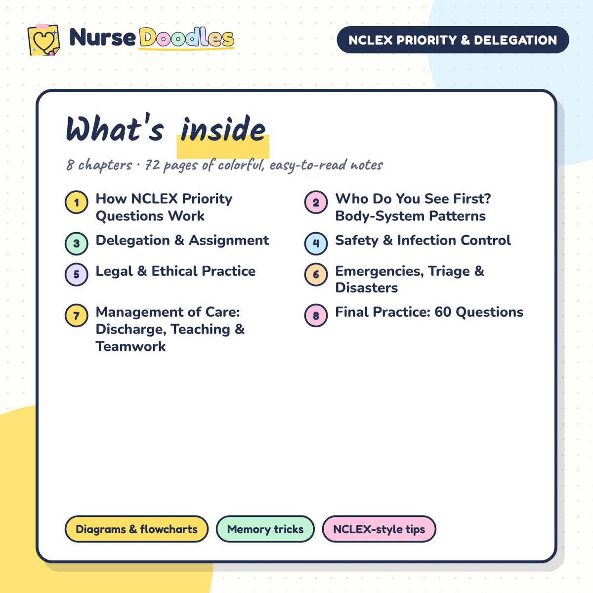 What's inside NCLEX Priority & Delegation