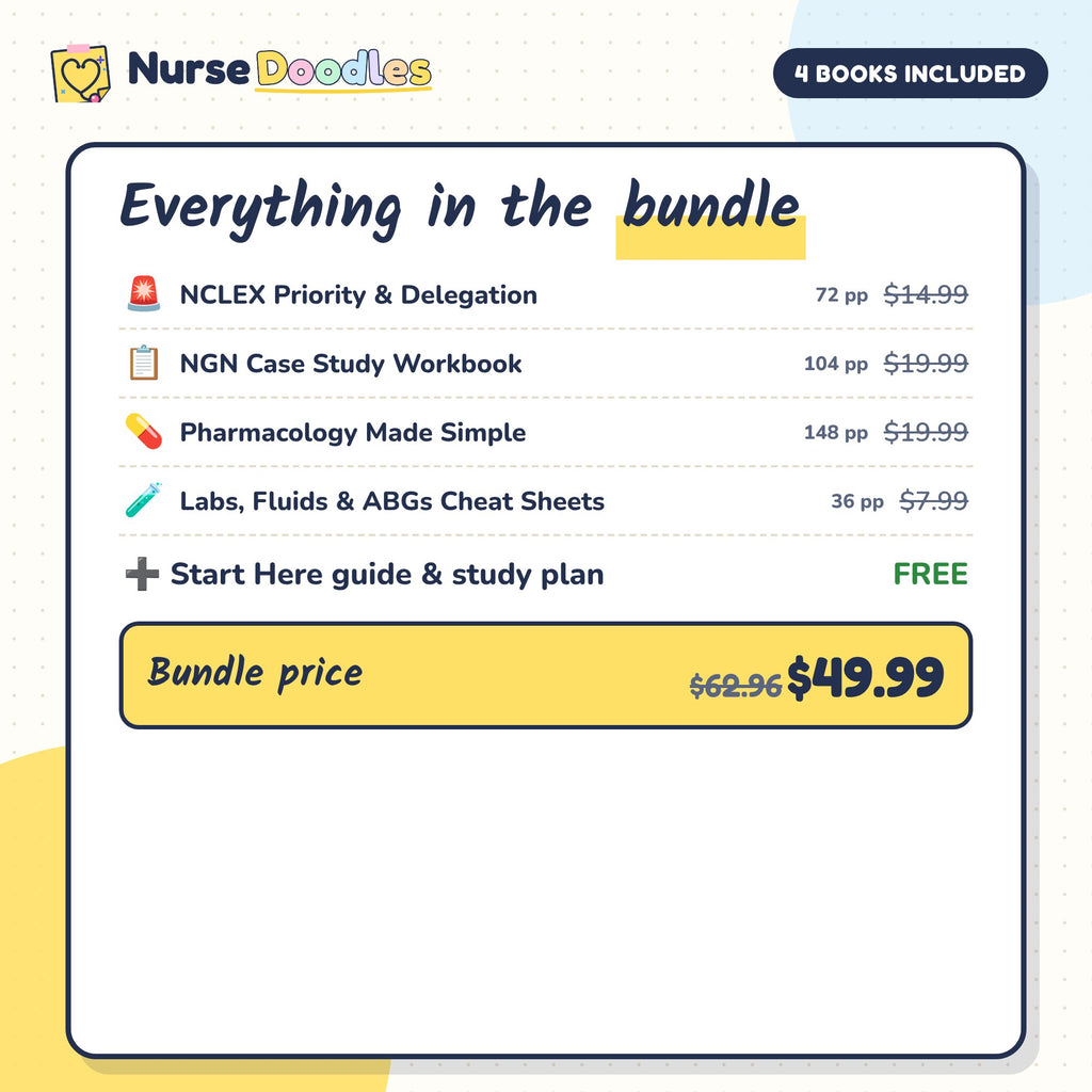 What's inside NCLEX-RN Final Review Bundle