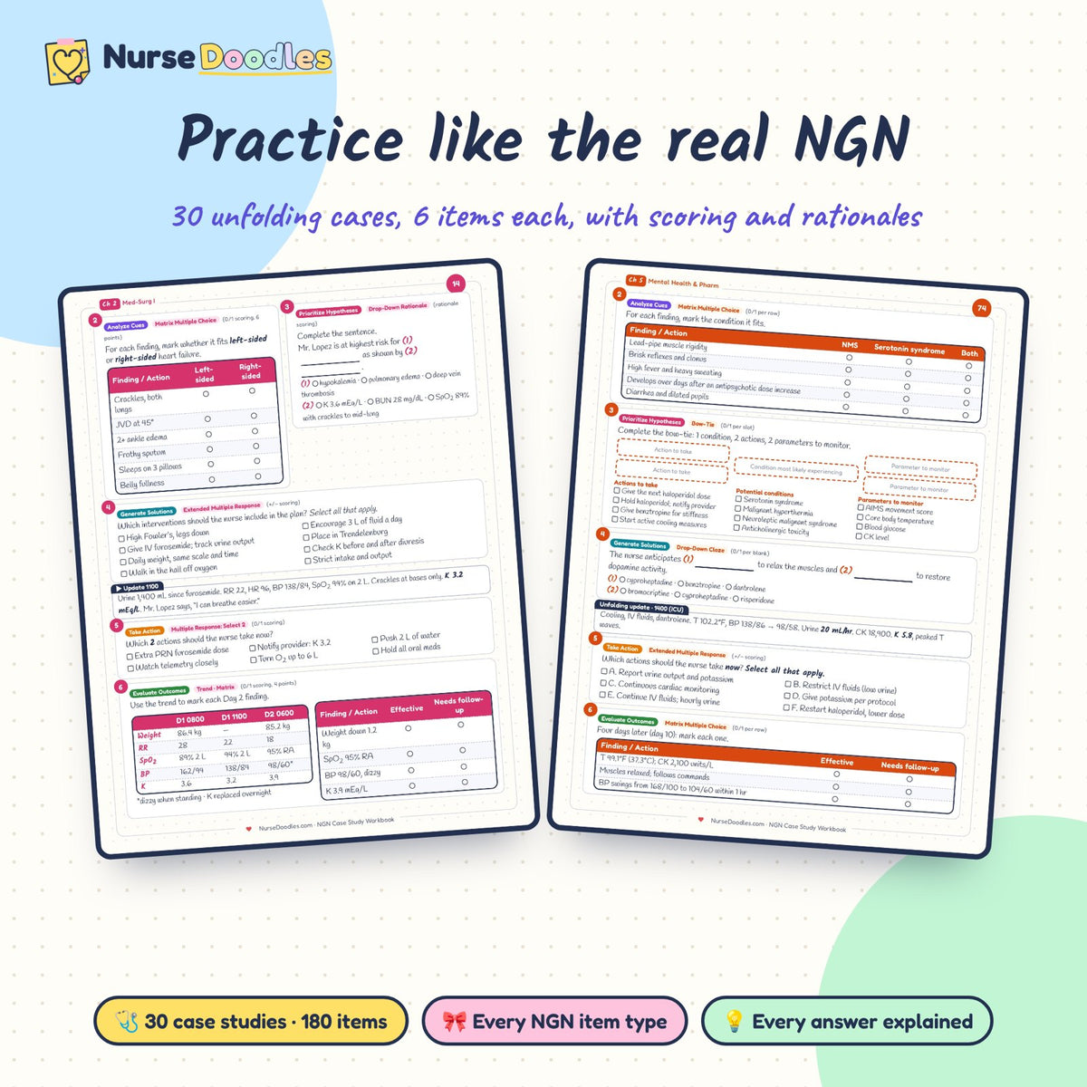 Practice questions from NGN Case Study Workbook