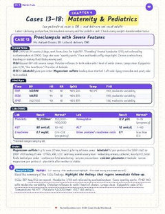 Cases 13–18: Maternity & Pediatrics