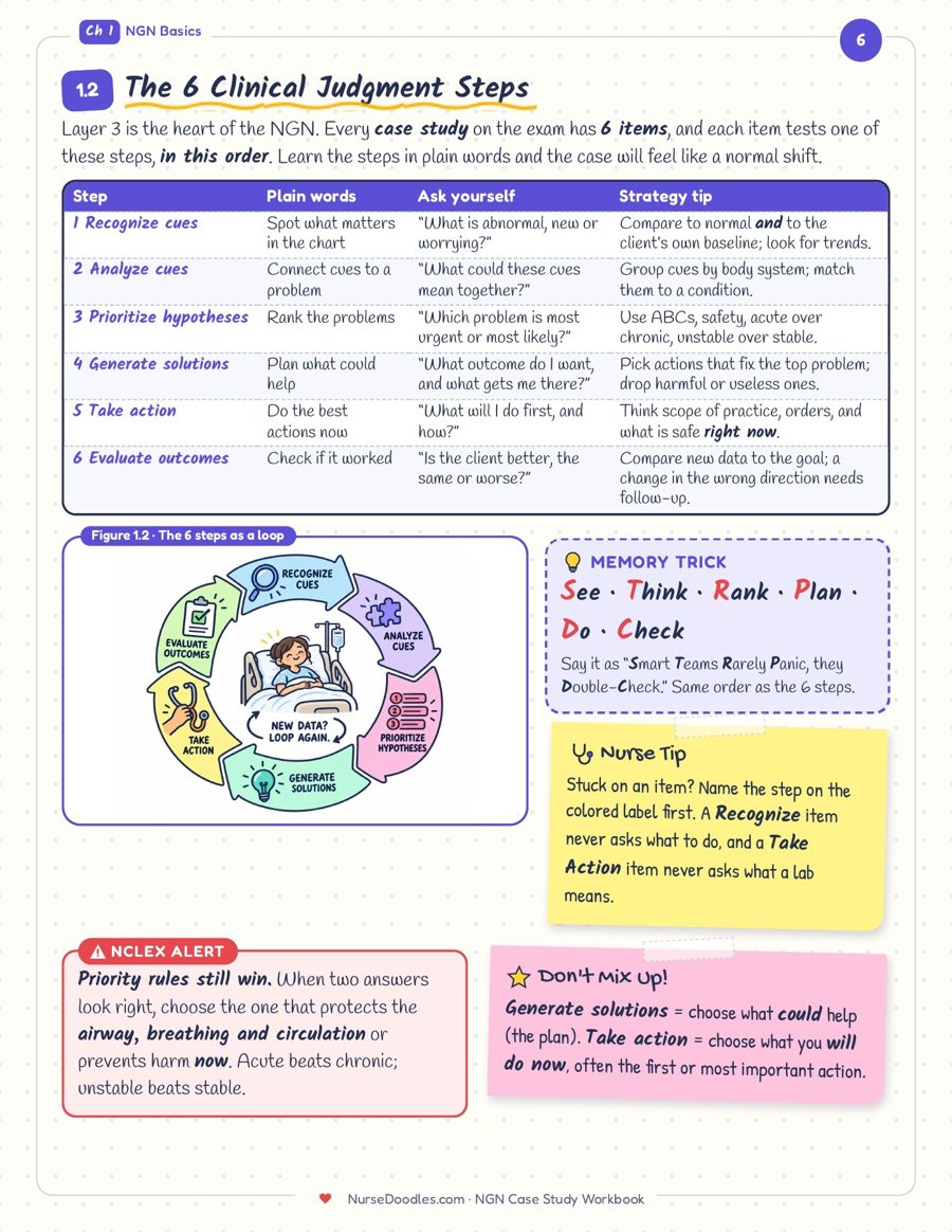 Page 6 of NGN Case Study Workbook