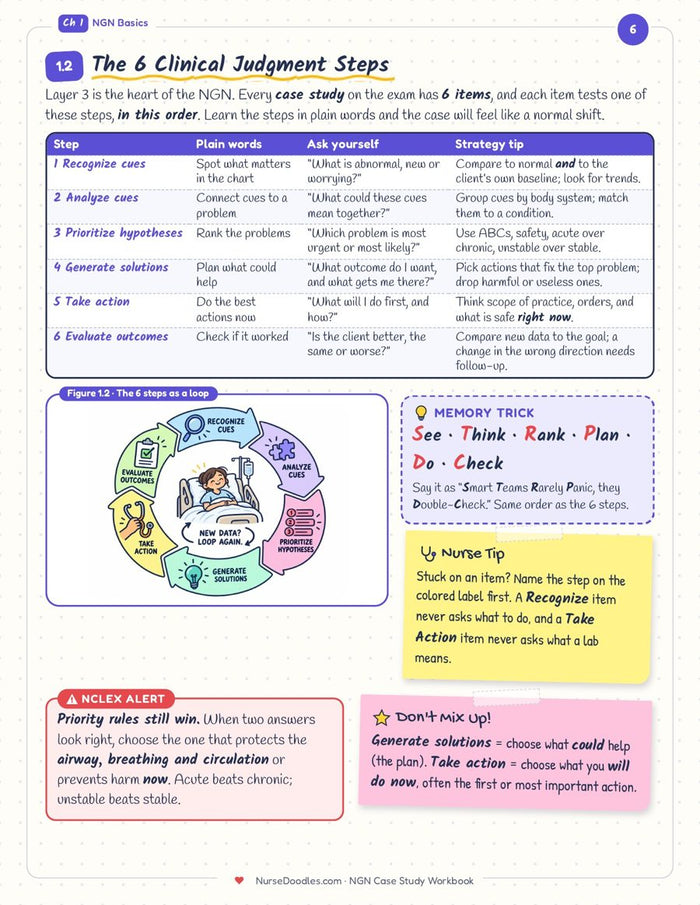 Ch 1 · The 6 steps
