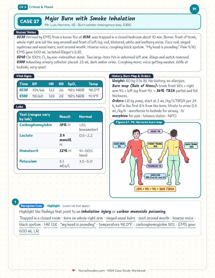 Ch 6 · Case 27 Major burn