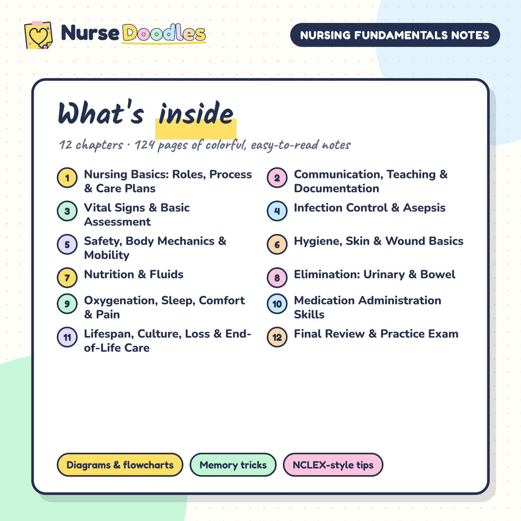 What's inside Nursing Fundamentals Notes