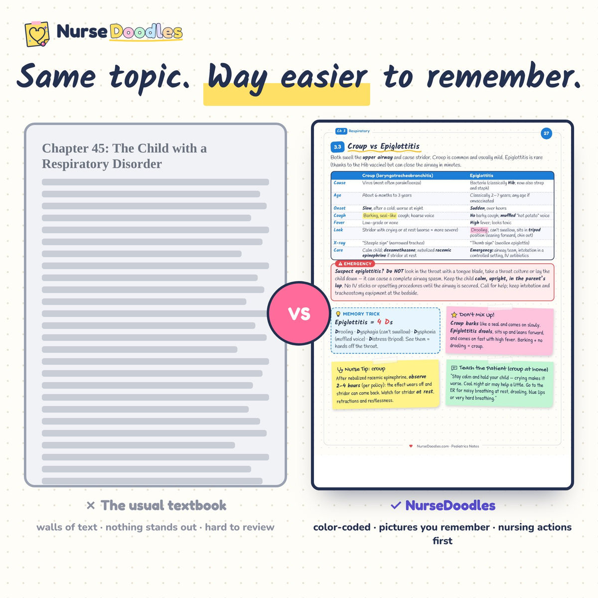 Same topic, way easier to remember: textbook page vs a NurseDoodles page