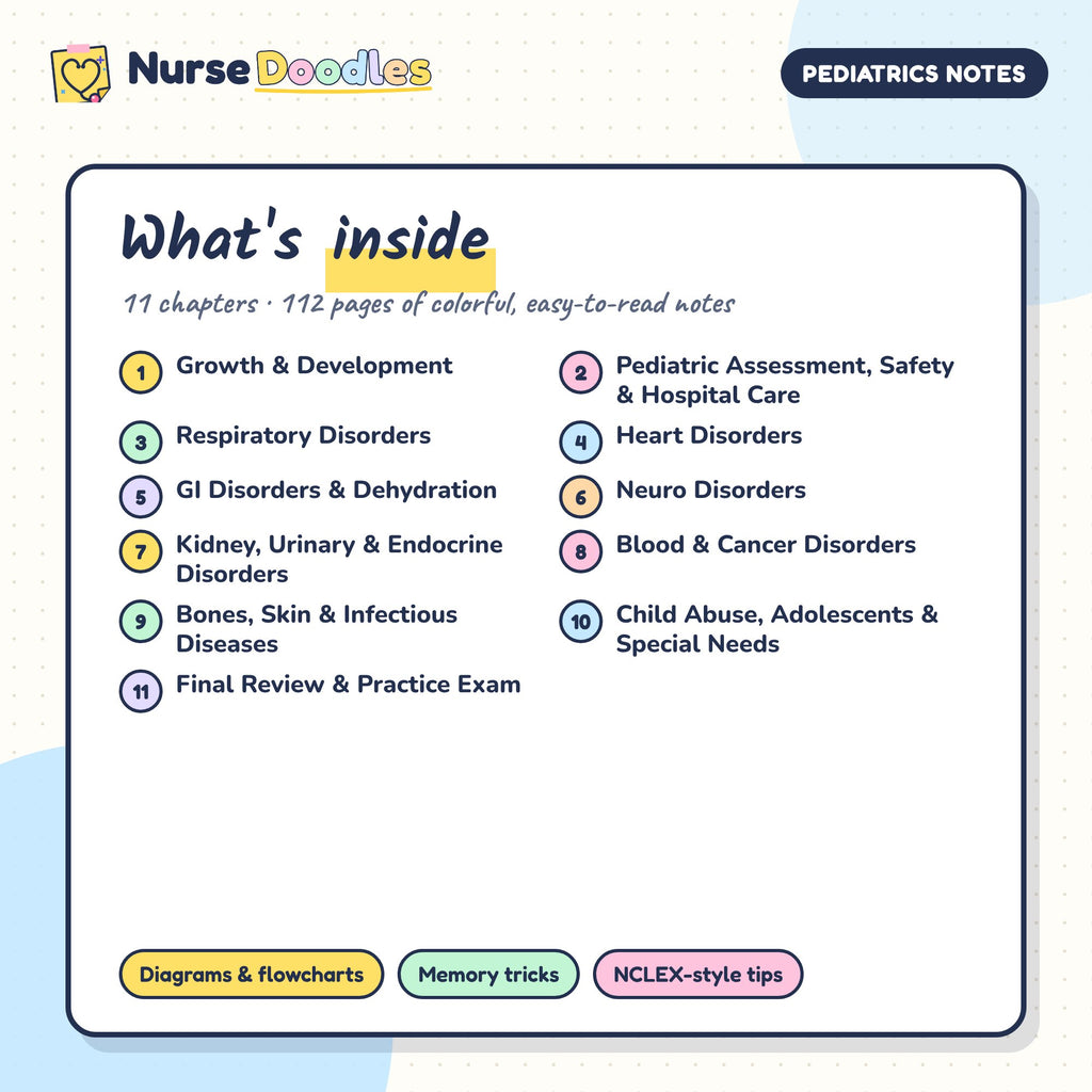 What's inside Pediatrics Notes