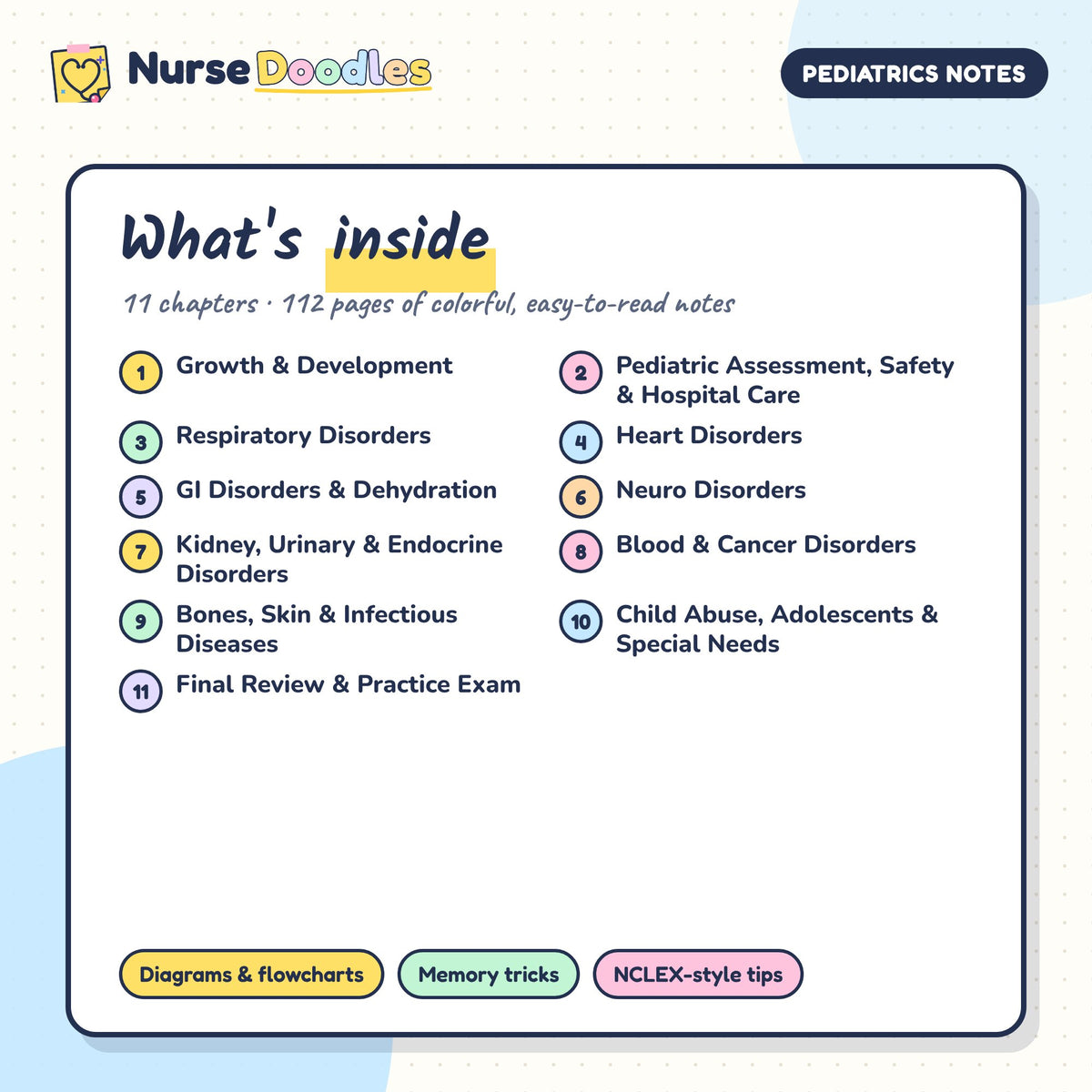 What's inside Pediatrics Notes