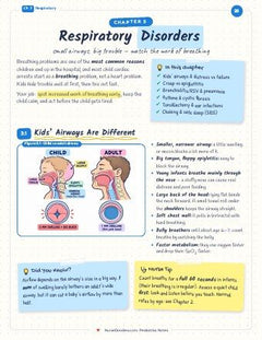 Respiratory Disorders