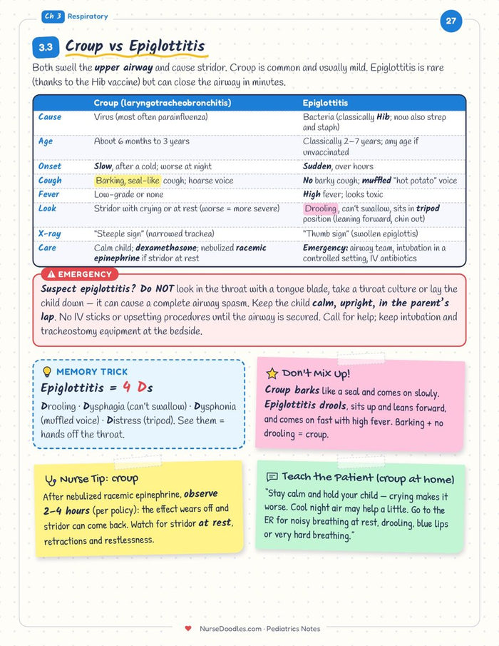 Ch 3 · Croup vs epiglottitis