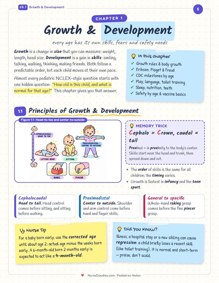 Ch 1 · Growth