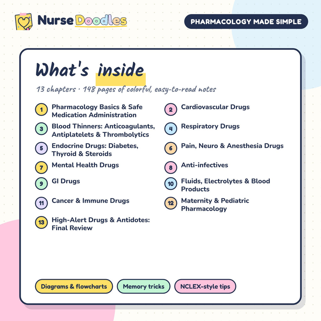 What's inside Pharmacology Made Simple
