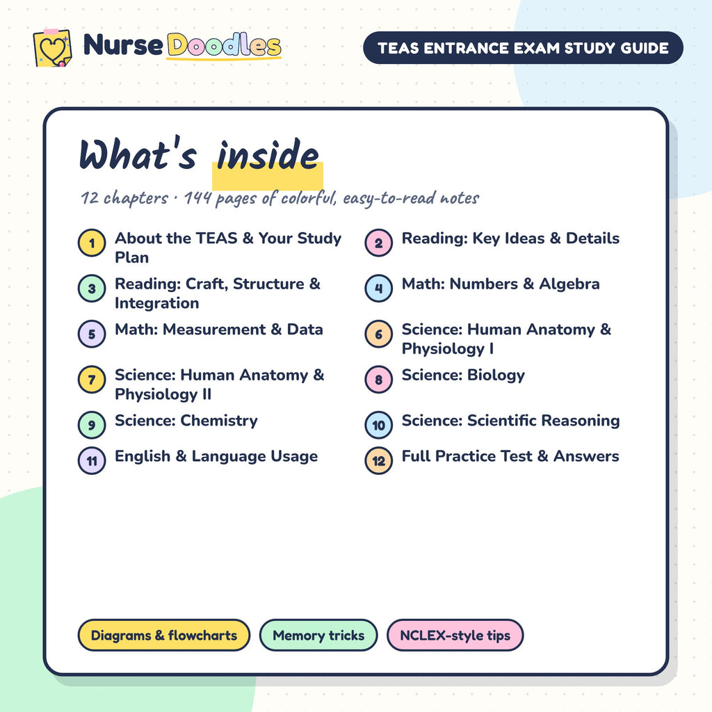 What's inside TEAS Entrance Exam Study Guide